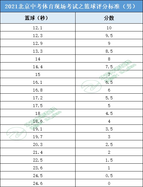 业余爱好者如何提高篮球才华_2
